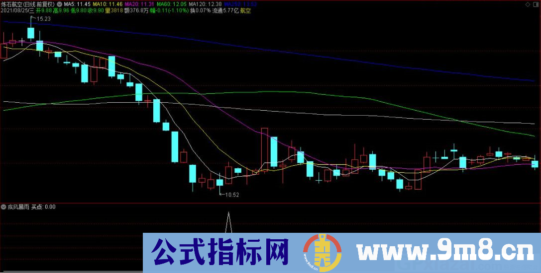 通达信疾风暴雨副图/选股指标 源码 贴图