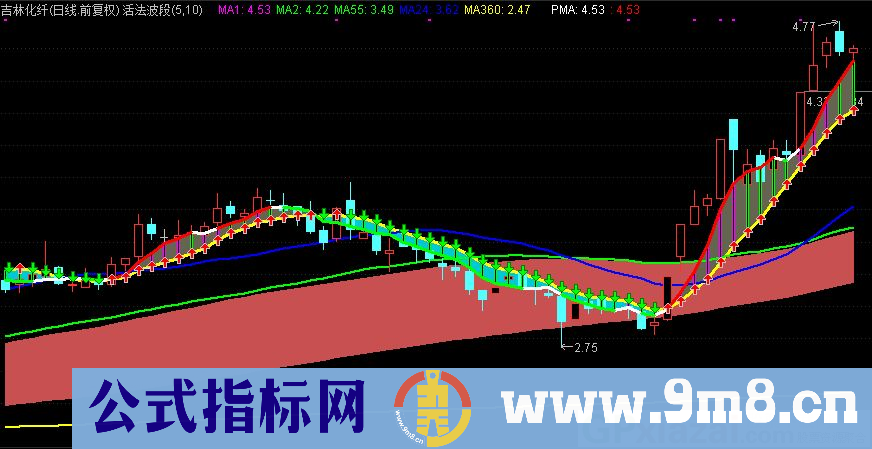 通达信活法波段主图指标 源码 贴图