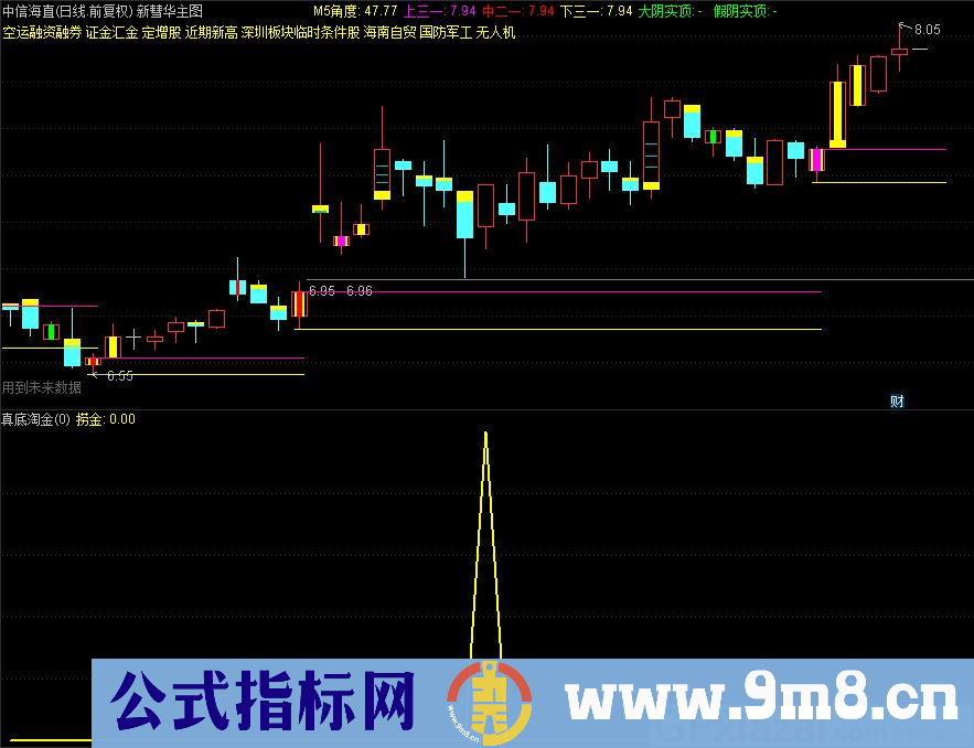 通达信新彗华主图+真底淘金副图指标 源码 贴图 指标说明