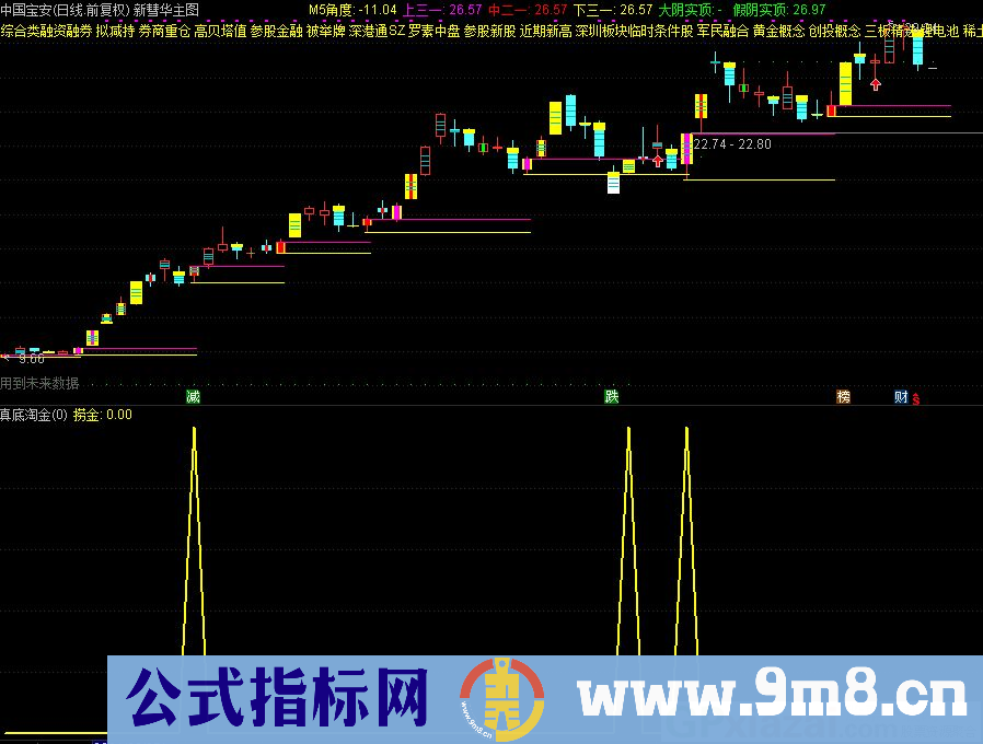 通达信新彗华主图+真底淘金副图指标 源码 贴图 指标说明