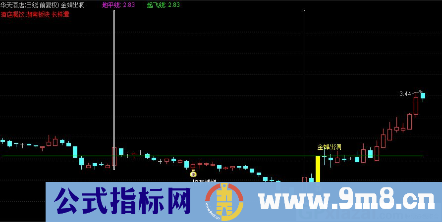 通达信金蝉出洞主图指标 九毛八公式指标网 使用方法