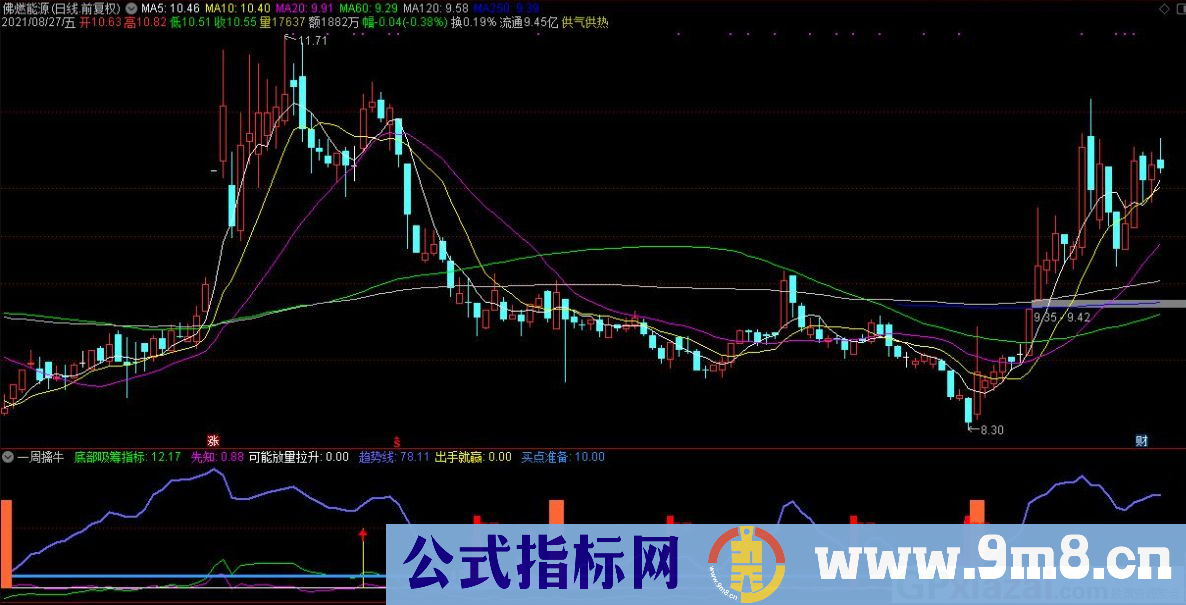 通达信出手就擒牛副图指标 源码 贴图