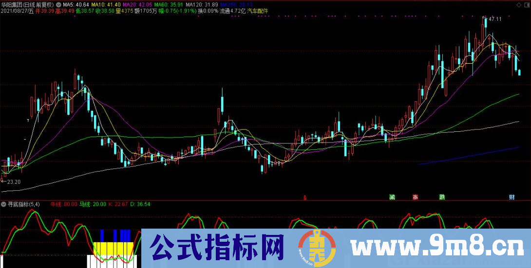 通达信寻底指标 帮投资者判断股价是否在底部 源码 贴图 使用方法