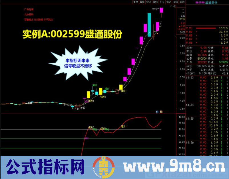 通达信2021操盘控盘图 抄底 加仓 减仓 爆发主浪主图/副图指标 九毛八公式指标网 无未来