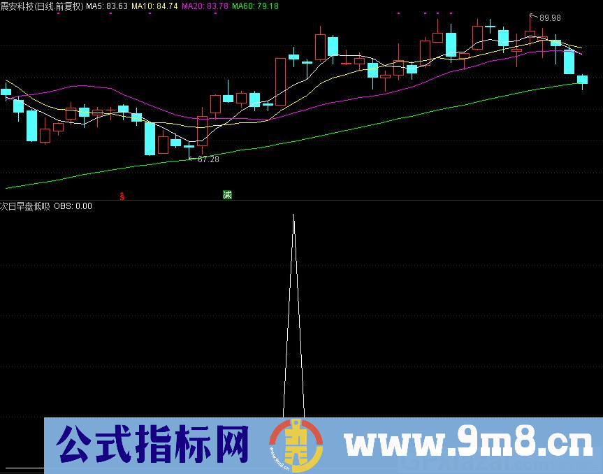 次日早盘低吸 坐等获利 通达信副图指标 九毛八公式指标网