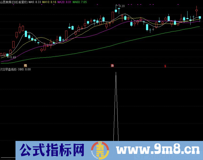 次日早盘低吸 坐等获利 通达信副图指标 源码 贴图