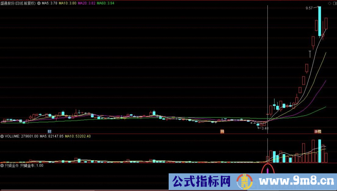 通达信只骑金牛升级版 低位启动抄底 源码 贴图