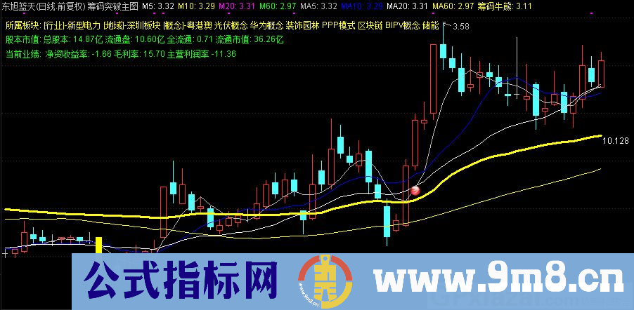 通达信筹码突破主图指标 九毛八公式指标网