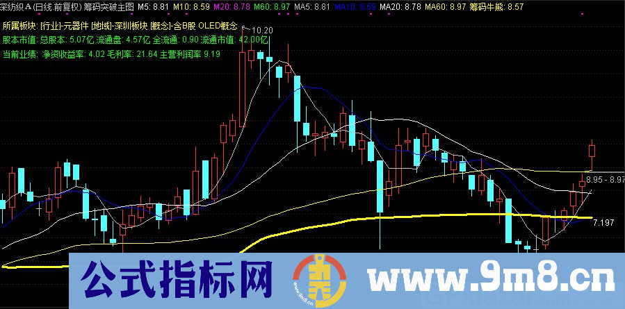 通达信筹码突破主图指标 超级好用的指标 源码 贴图