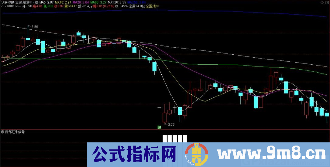 底部狂牛信号 通达信副图指标 九毛八公式指标网