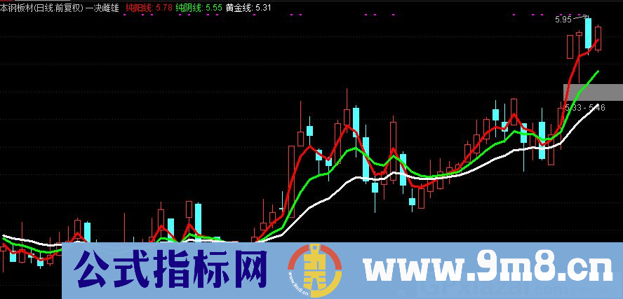 通达信一决雌雄主图抄底指标 源码 贴图