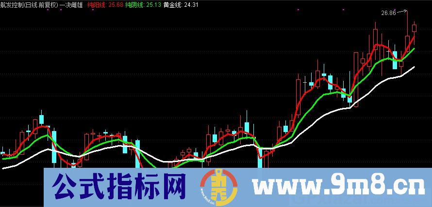 通达信一决雌雄主图抄底指标 九毛八公式指标网