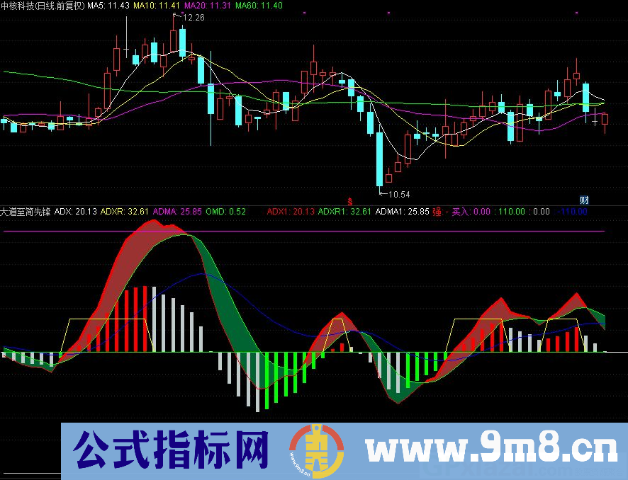 通达信大道至简先锋副图指标 九毛八公式指标网