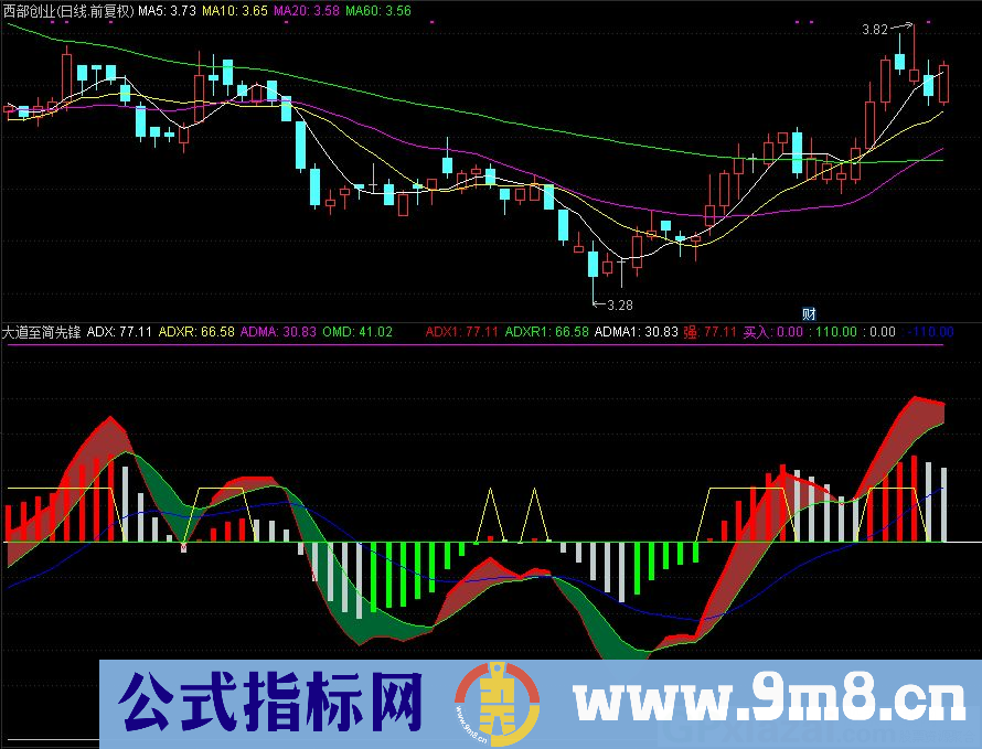 通达信大道至简先锋副图指标 源码 贴图