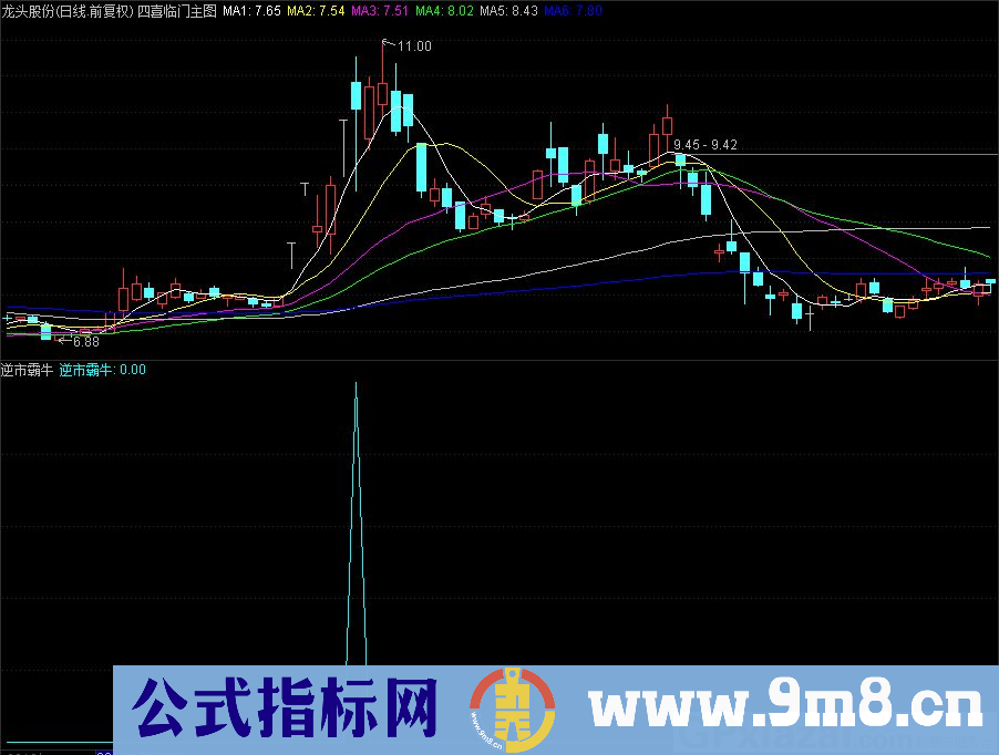 通达信某金钻指标逆市霸牛副图/选股指标 源码 贴图