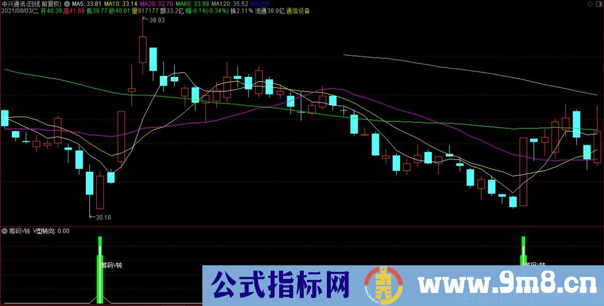 筹码V型反转 通达信副图指标 九毛八公式指标网