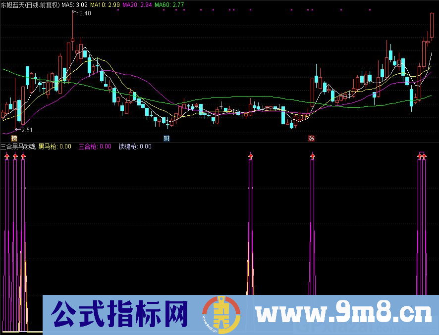 三合黑马锁魂抢 成功率极高 通达信副图/选股指标 九毛八公式指标网