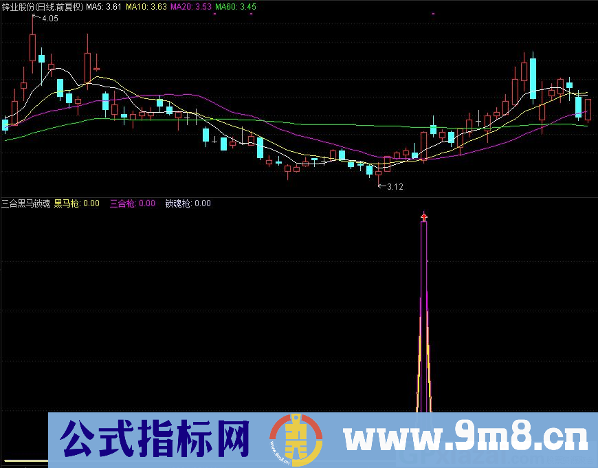 三合黑马锁魂抢 成功率极高 通达信副图/选股指标 源码 贴图