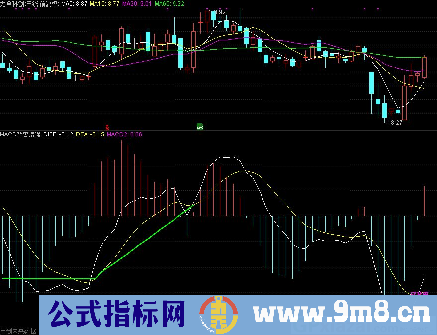 漂亮板主图 寻找妖股直播室 的学习指标 通达信主图指标 源码 贴图