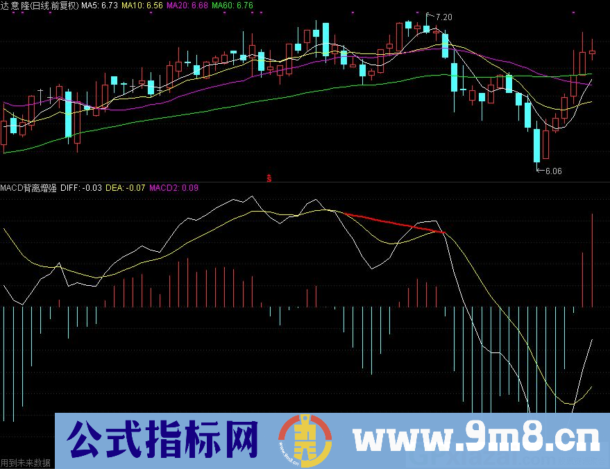 漂亮板主图 寻找妖股直播室 的学习指标 通达信主图指标 九毛八公式指标网