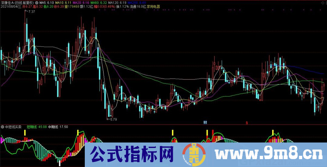 中短线买卖 通达信副图指标 源码 贴图