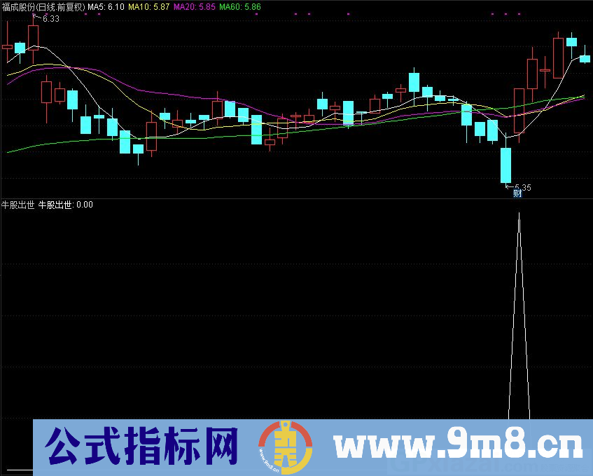 牛股出世 涨停首板可能牛股出现连板 通达信副图指标 源码 贴图