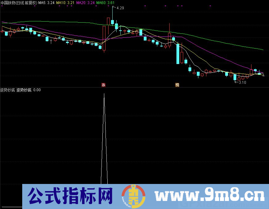 逆势抄底 通达信副图/选股指标 源码 贴图