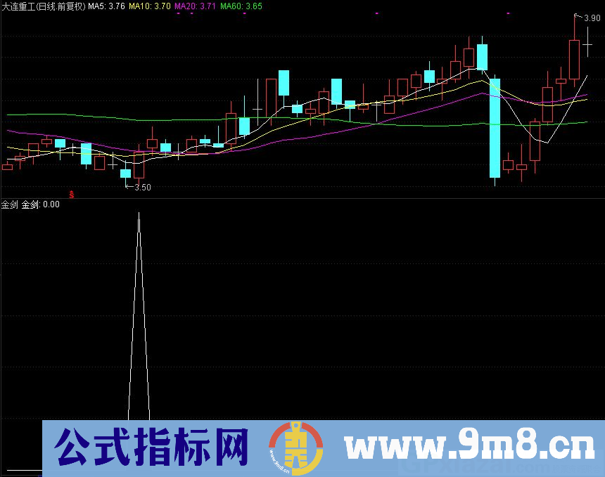 金剑 为底部反转拉升 通达信副图/选股指标 源码 贴图