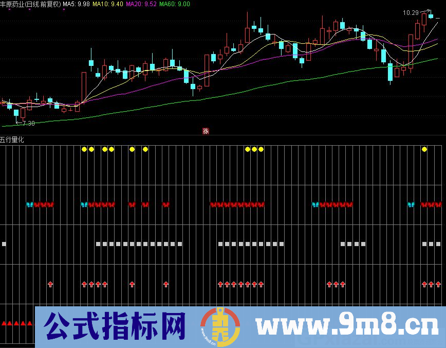 五行量化 通达信副图指标 源码 贴图