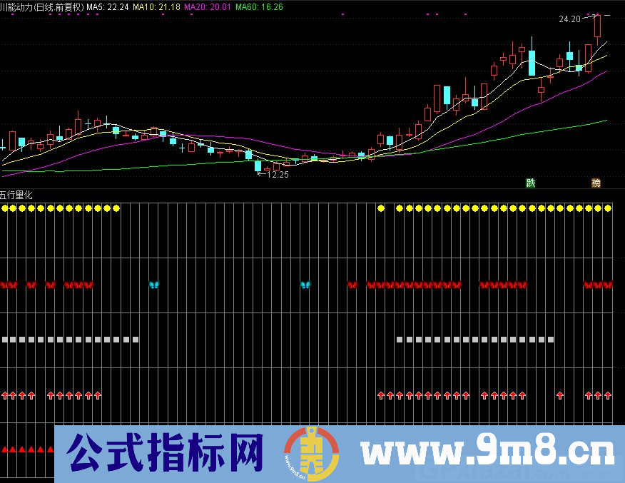 五行量化 通达信副图指标 九毛八公式指标网