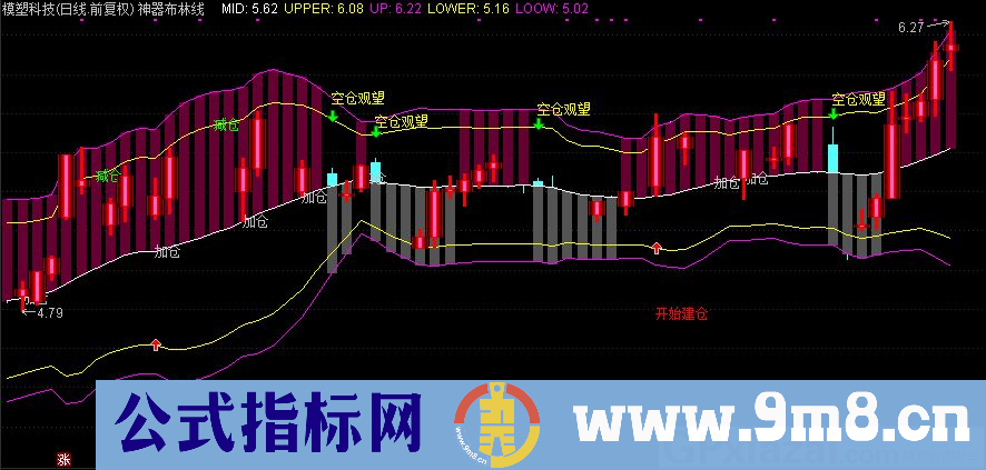 神器布林线 一看就懂 通达信主图指标 九毛八公式指标网