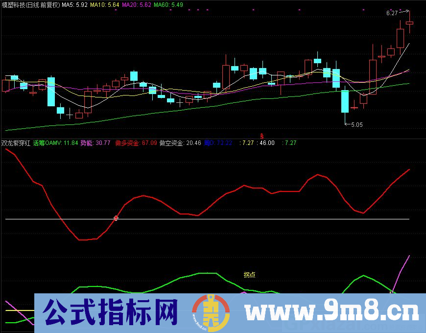 双龙紫穿红 通达信副图指标 源码 贴图