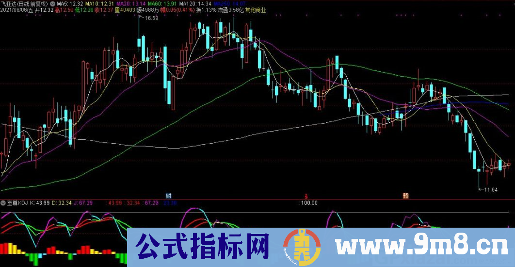 至尊KDJ 通达信副图指标 源码 贴图