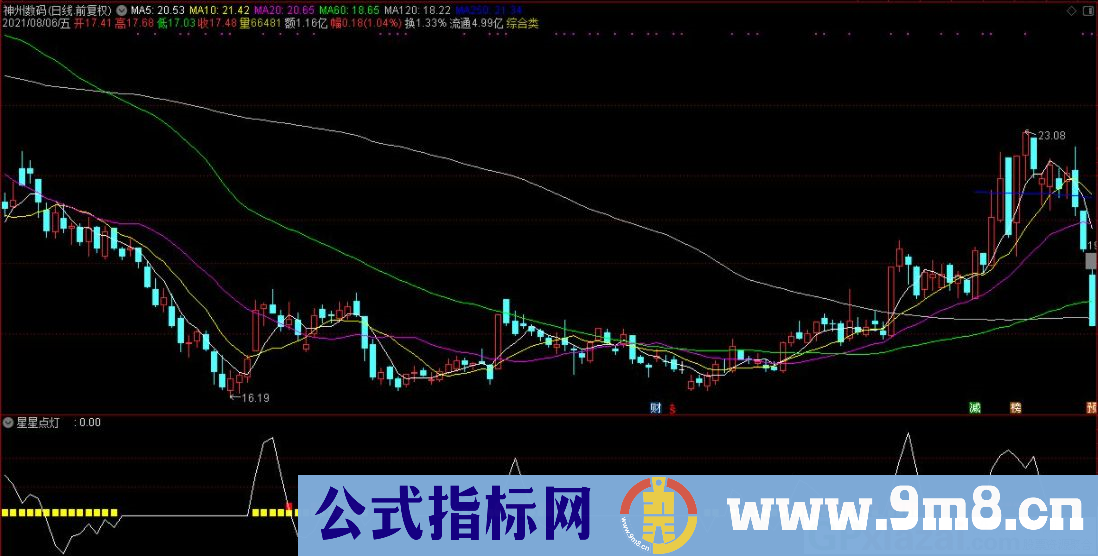 星星点灯 通达信副图指标 九毛八公式指标网