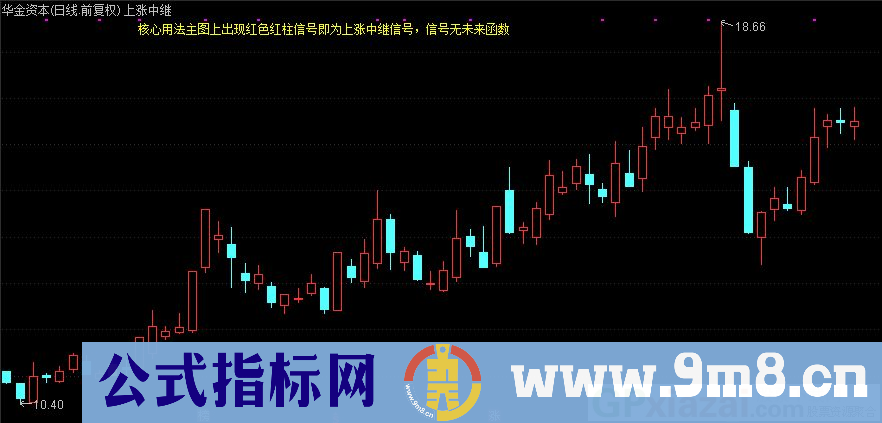 通达信上涨中继主图指标 九毛八公式指标网