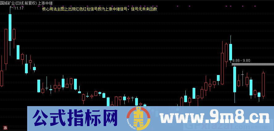 通达信上涨中继主图指标 源码 贴图