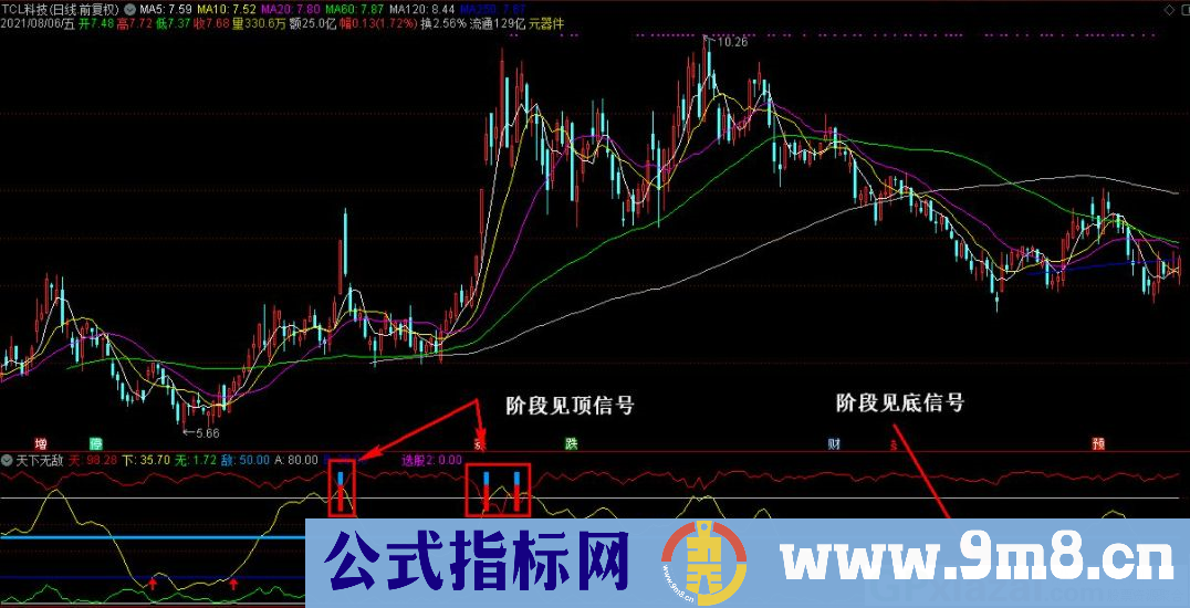 通达信天下无敌副图指标 九毛八公式指标网