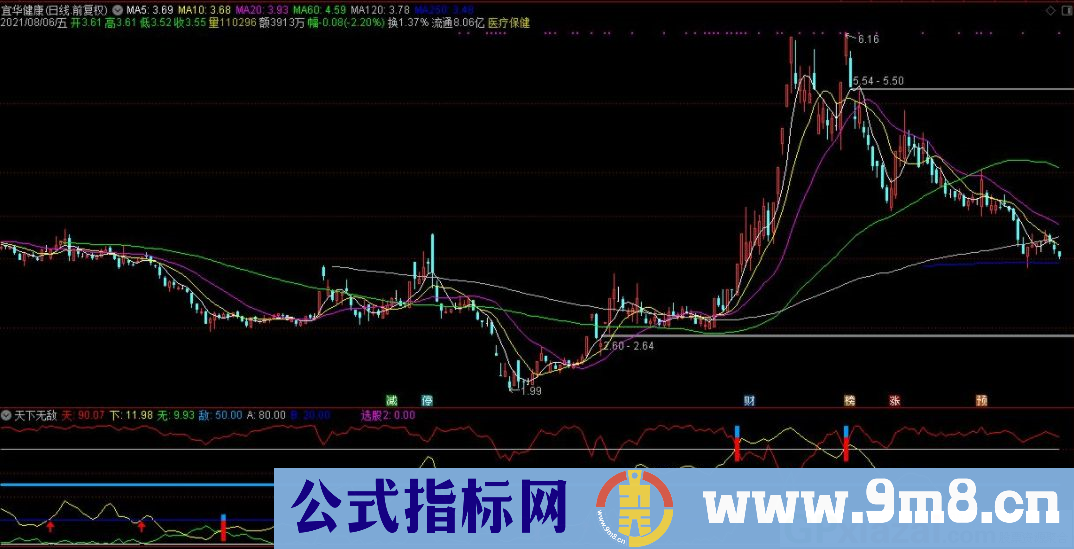 通达信天下无敌副图指标 源码 贴图