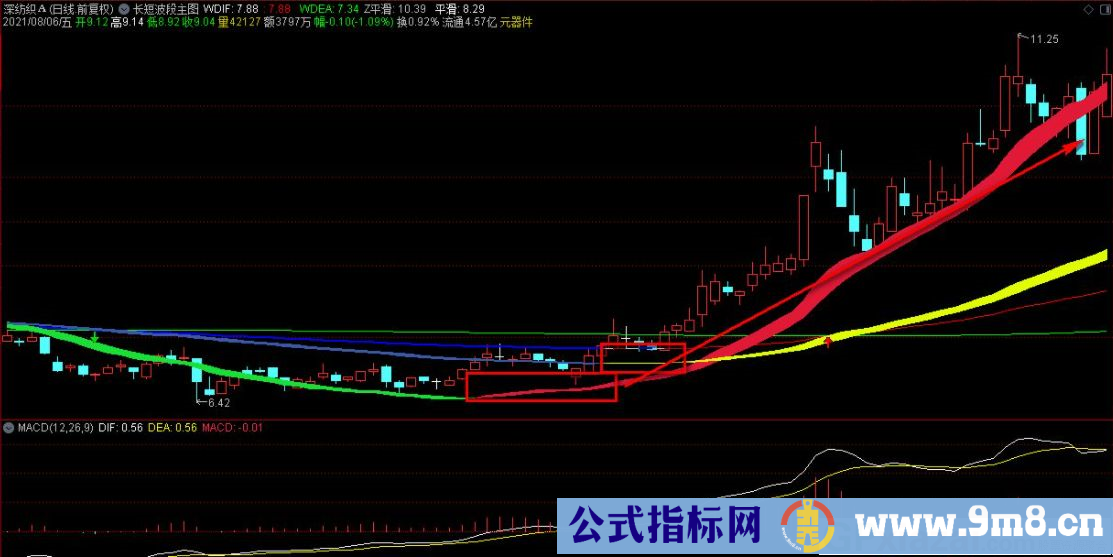 通达信长短波段主图指标 九毛八公式指标网