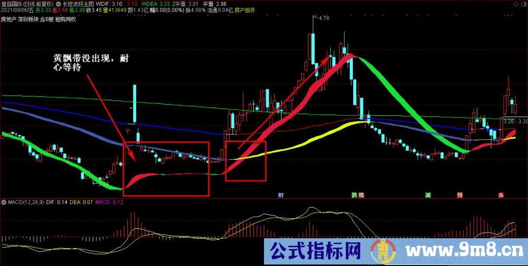 通达信长短波段主图指标 源码 贴图