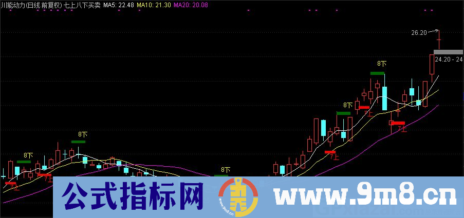 通达信七上八下主图指标 源码 贴图 指标说明