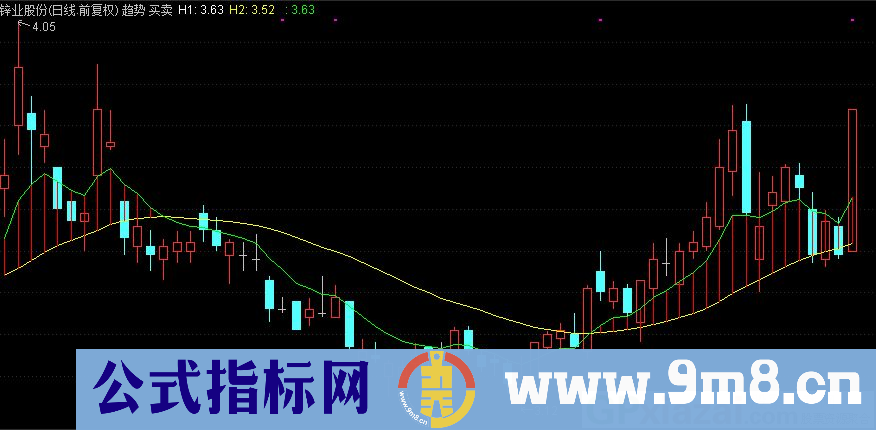 通达信趋势买卖主图指标 九毛八公式指标网