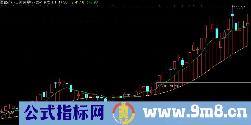 通达信趋势买卖主图指标 源码 贴图