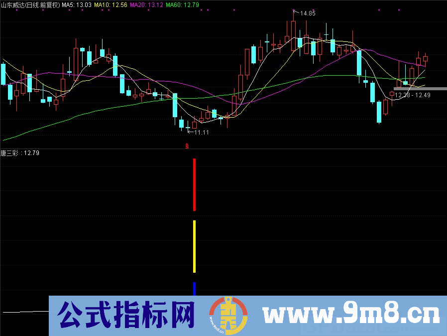 通达信唐三彩副图指标 三色柱体非常准确 九毛八公式指标网