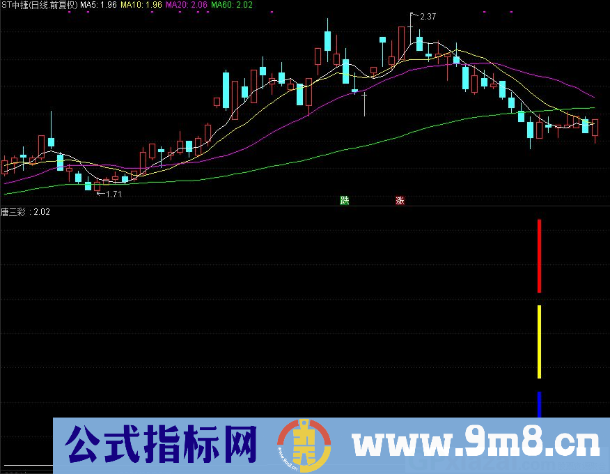 通达信唐三彩副图指标 三色柱体非常准确 源码 贴图