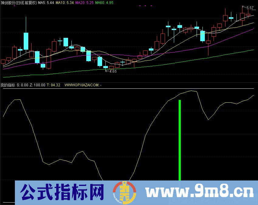 通达信卖的副图指标 九毛八公式指标网 指标说明