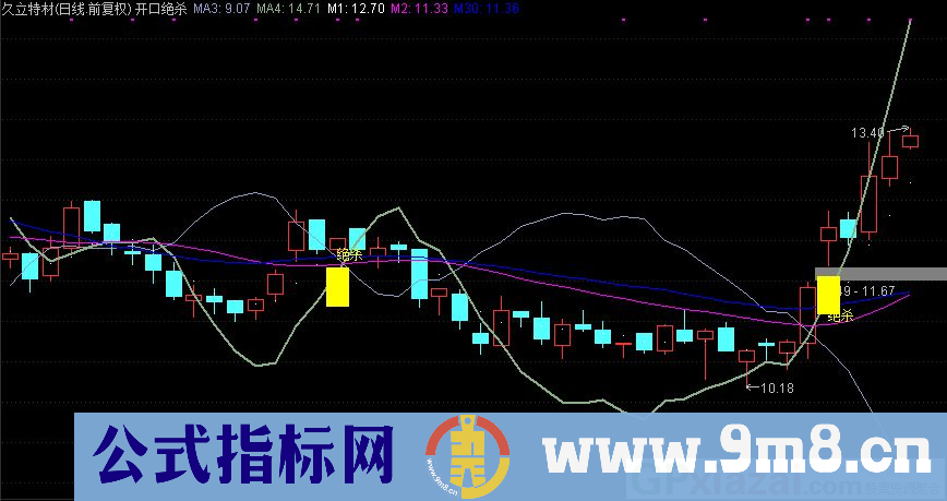 通达信开口绝杀主图指标 九毛八公式指标网