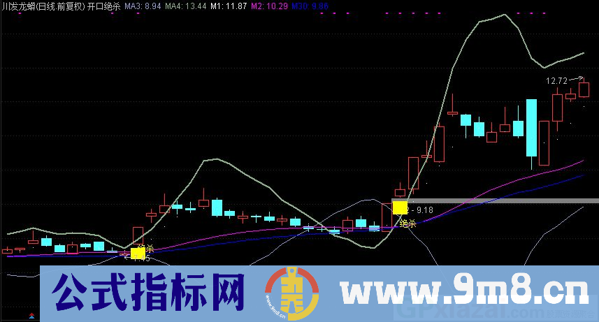 通达信开口绝杀主图指标 源码 贴图