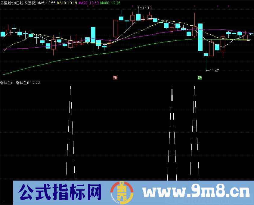 通达信潜伏金山副图指标 源码 贴图