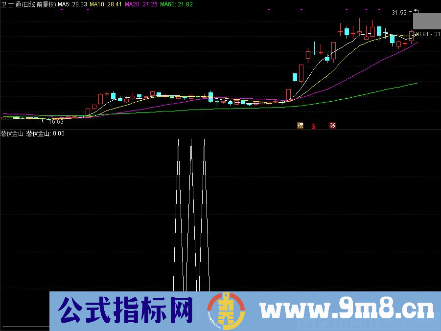 通达信潜伏金山副图指标 源码 贴图